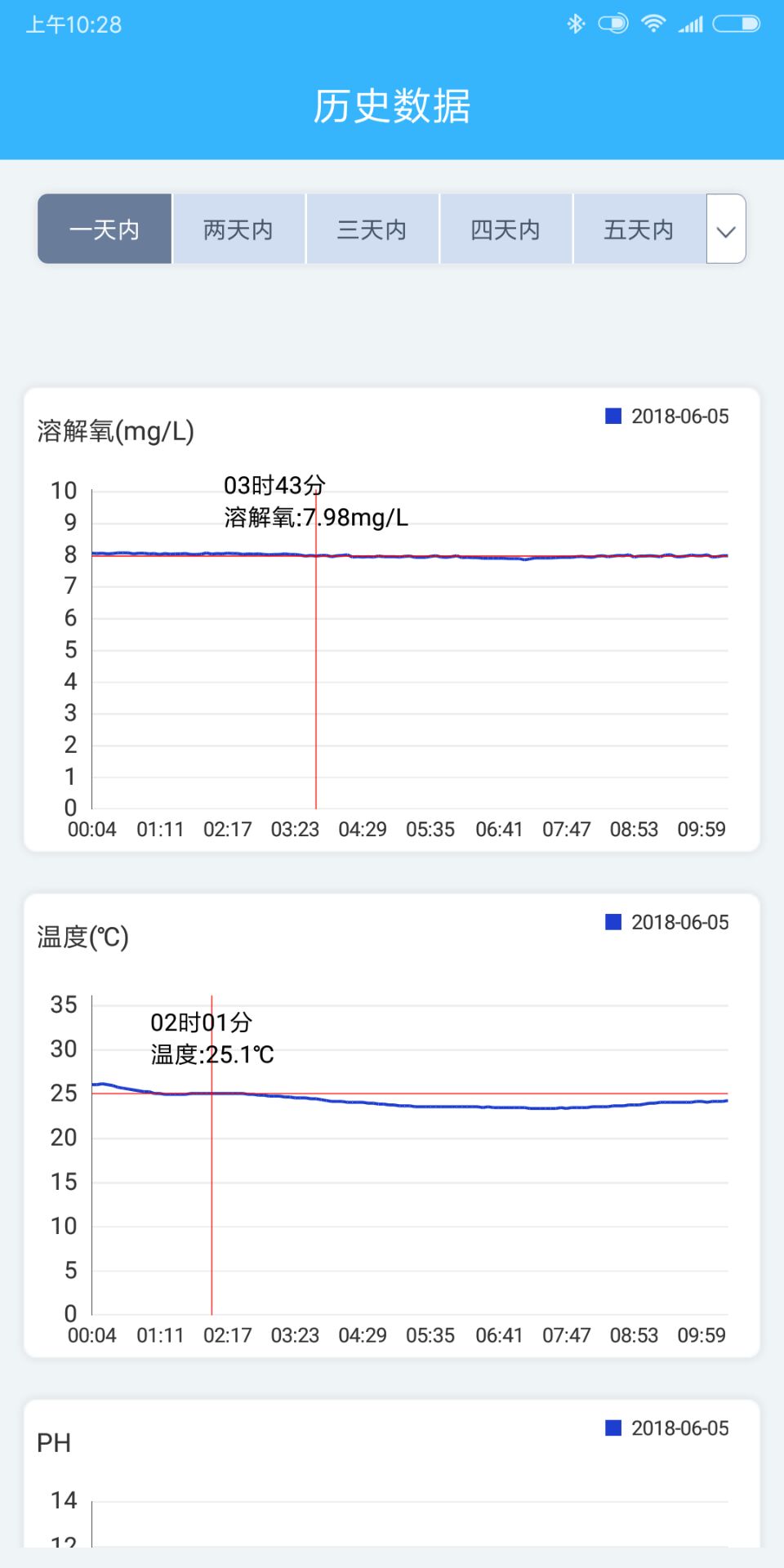 智慧渔业