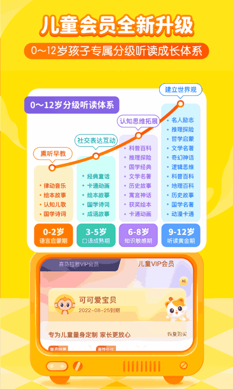 喜马拉雅儿童HD